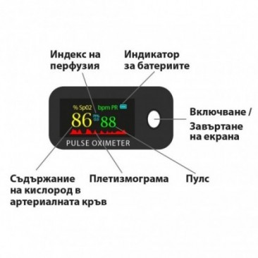 Пулсов оксиметър HS-OX - Изображение 5