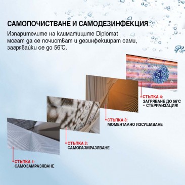 Климатик Инверторен DIPLOMAT DAC-120CA - Изображение 8