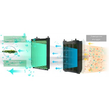 Мобилен охладител Air Cooler ZENET ZET-483 4 в 1 - Изображение 7